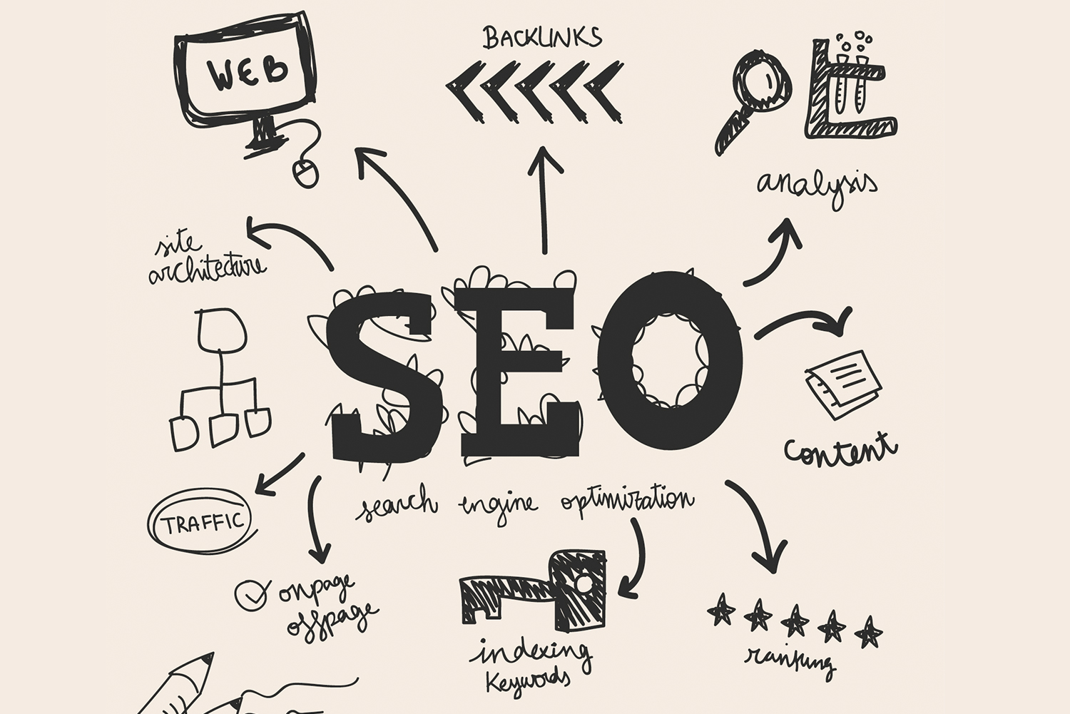 SEO Agency in MIDC Andheri